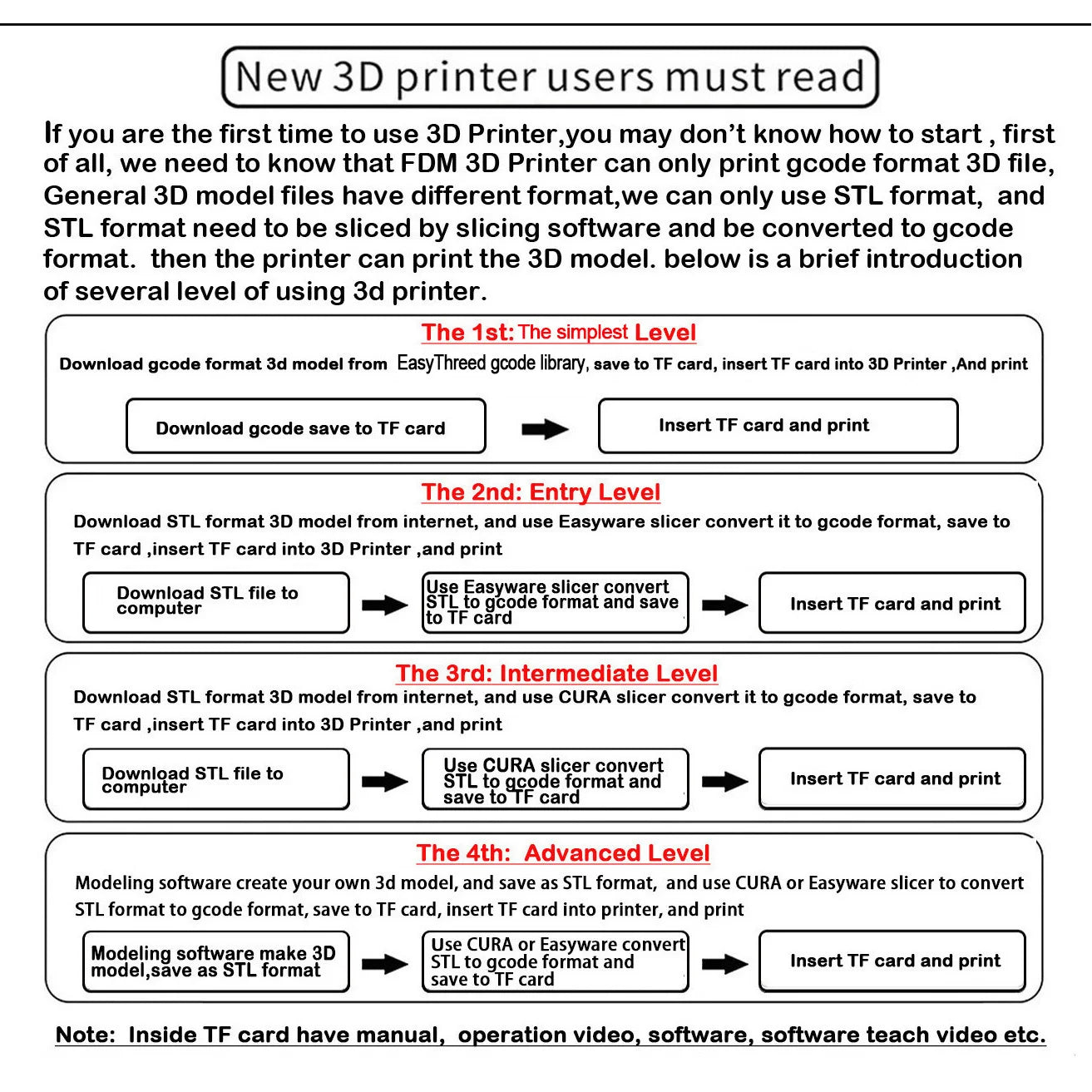 EasyThreed 3D Printer for Beginners - PLA TPU 1.75mm - Shockingly Low Price